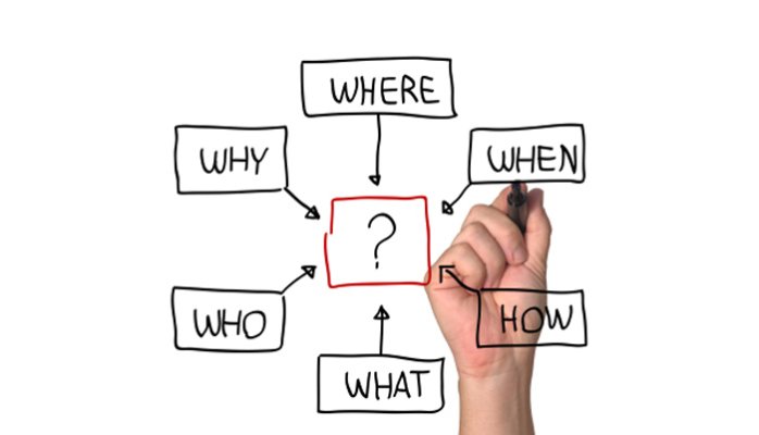 explain the Spiritual Exercises