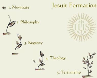 The Journey to be Faithful and Free as Companions in the Lord