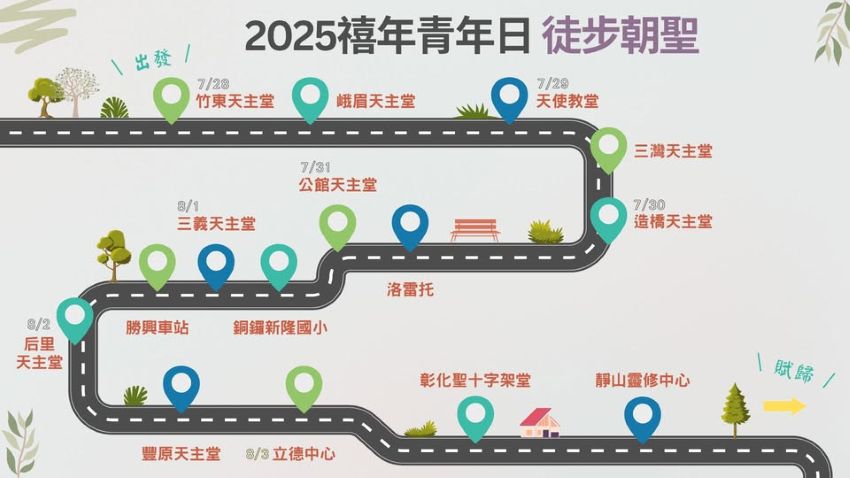 徒步朝聖每日出發地圖